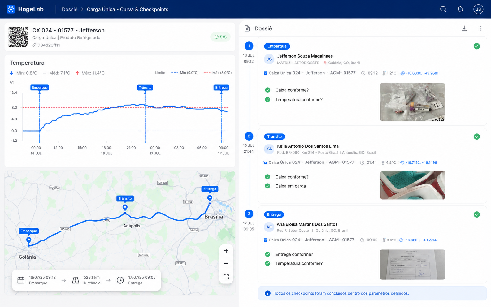 Gráfico de temperatura de uma carga de medicamentos durante o transporte, com marcadores dos checkpoints de embarque, trânsito e desembarque sobre a curva e as linhas de limite mínimo e máximo do equipamento