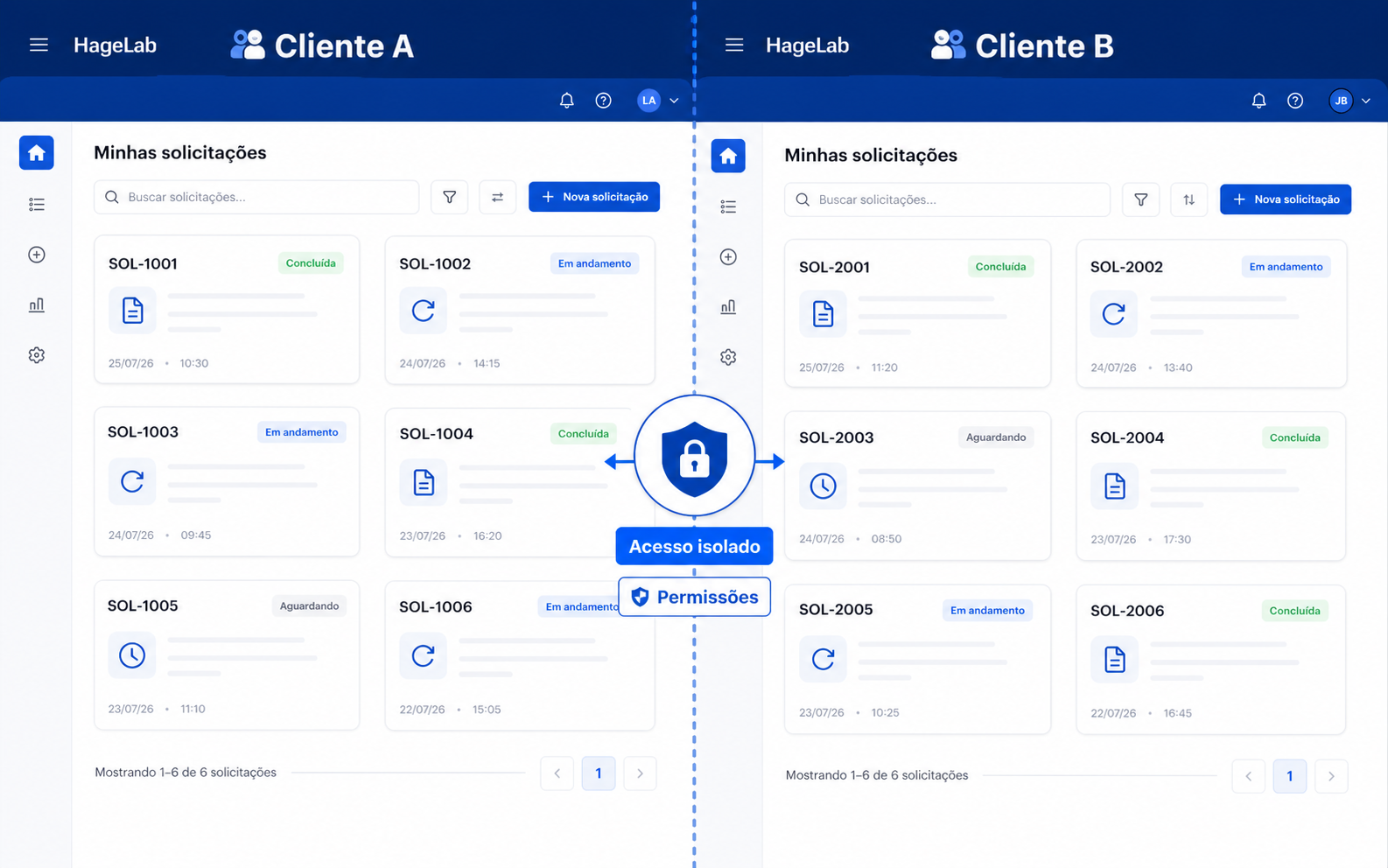 A mesma tela vista por dois solicitantes diferentes, cada um enxergando apenas as próprias solicitações