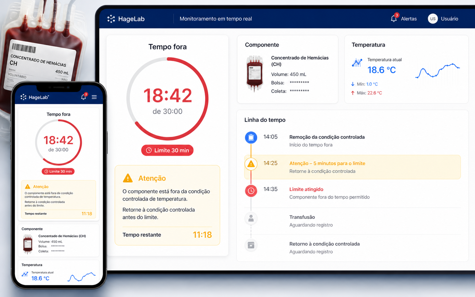 Contagem viva do tempo fora da condição controlada, com o limite de 30 minutos indicado
